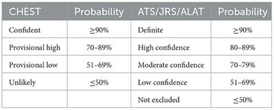 Impact of diagnostic guidelines on the diagnosis of hypersensitivity pneumonitis